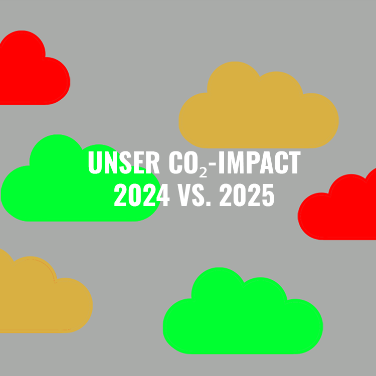 Illustration von farbigen Wolken (rot, grün und gelb) auf grauem Hintergrund mit fetter weißer Schrift in der Mitte: "UNSER CO₂-IMPACT 2024 VS. 2025." - ein Statement für Klimaschutz auf dem Teller.