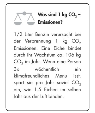 Ein deutscher Textkasten erklärt: Wer drei klimafreundliche Teller pro Woche wählt, spart so viel CO₂ wie 1,5 Eichen binden- ein effektiver Beitrag zum Klimaschutz!.